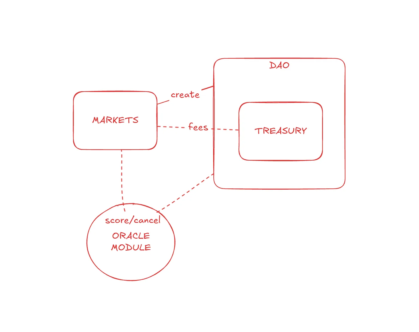 Architecture Diagram